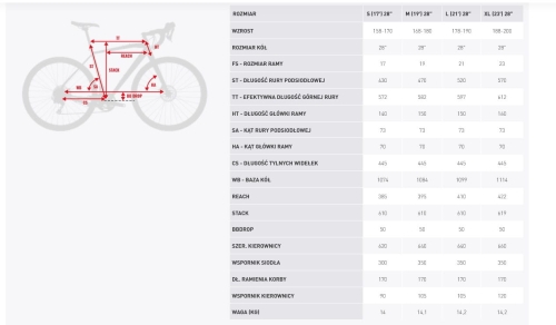 Evado 5.0 geometria.jpg
