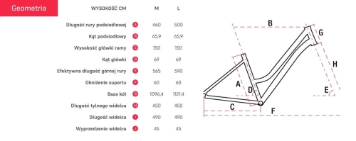 Romet Gazela 3 2023 geometria.jpg