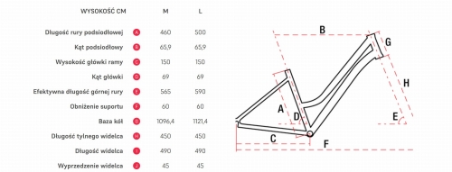 Romet Gazela geometria.jpg