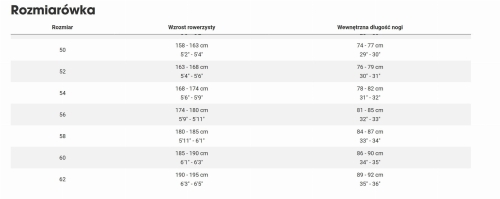 Domane sl 7 geometria.jpg