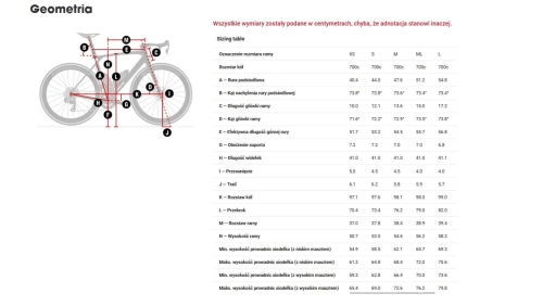 Madone SL geometria ramy.jpg