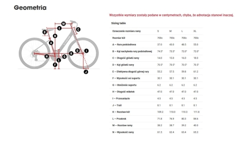 trek verve damski geometria.jpg