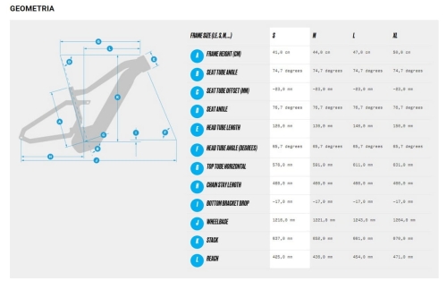 HAIBIKE GEOMETRIA.jpg