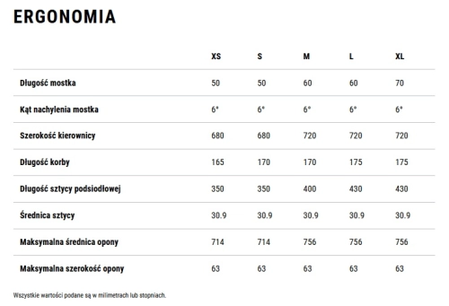 cube-aim-slx-ergonomia.jpg